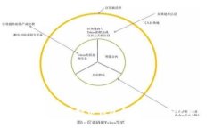 如何查询虚拟币钱包余额与交易记录